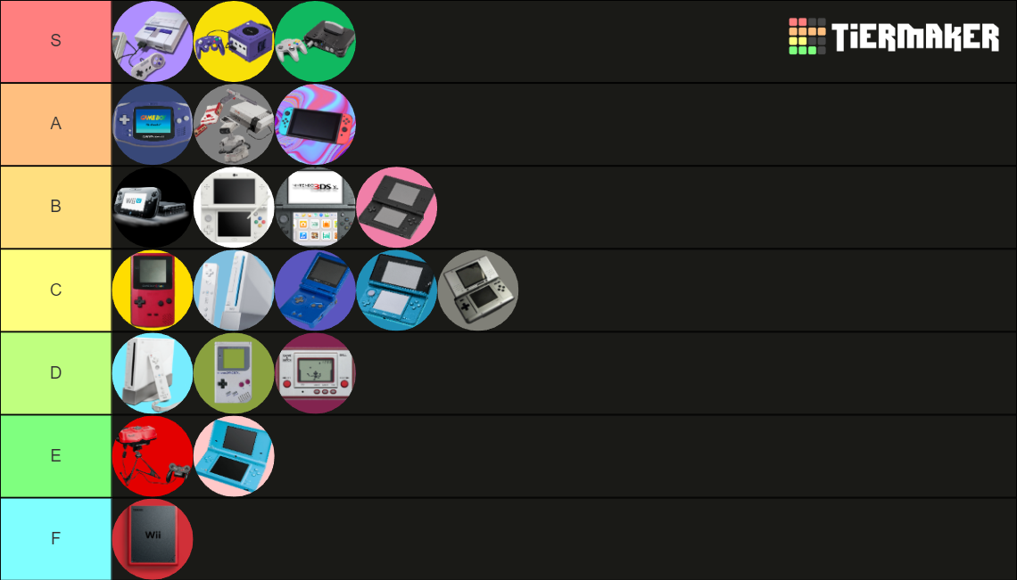Nintendo Consoles Tier List Rankings) TierMaker