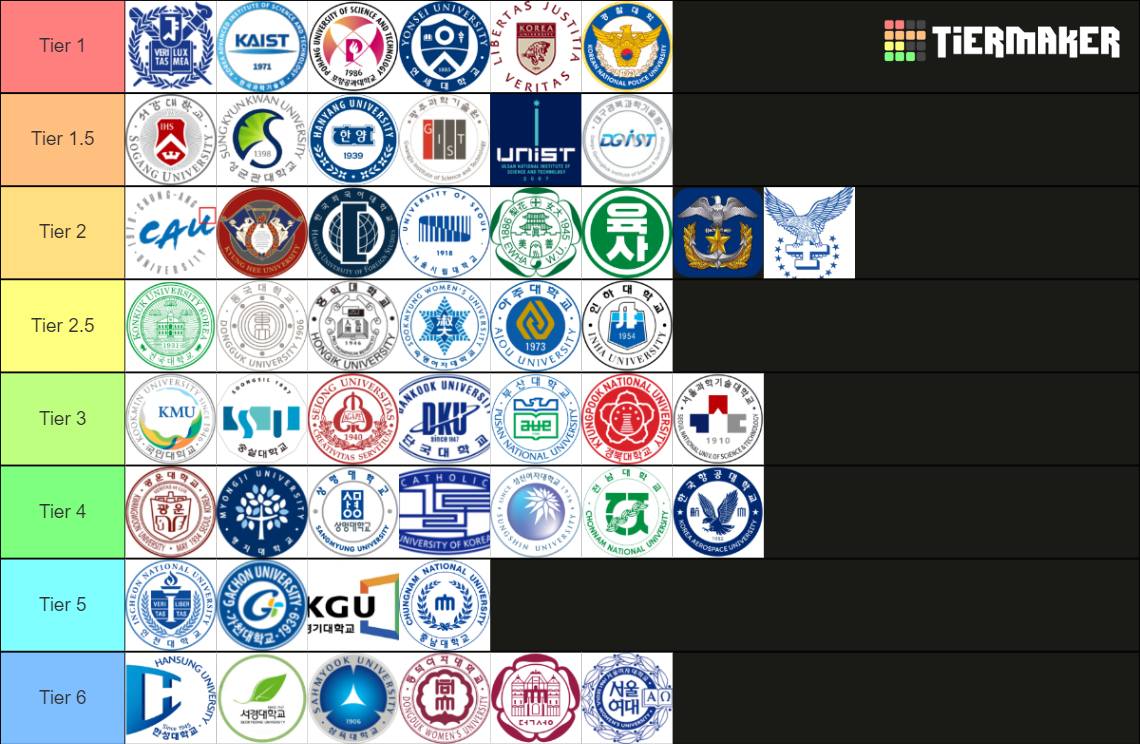 South Korea University Tier List Rankings) TierMaker