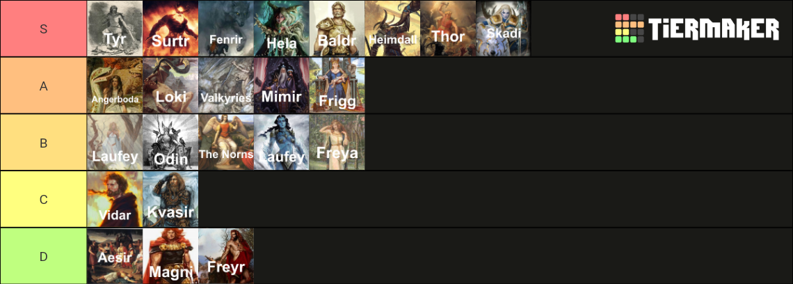 Norse Mythology Tier! Tier List (Community Rankings) - TierMaker