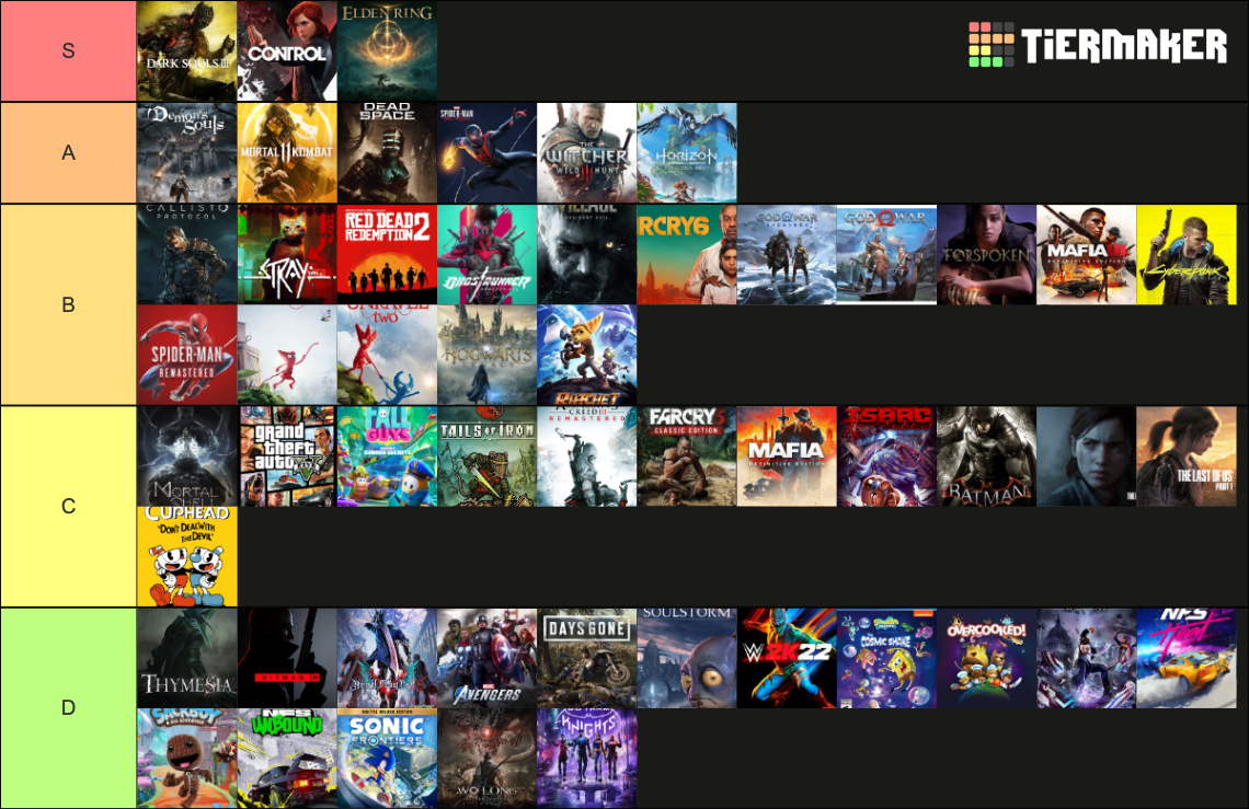 PS Games Tier Tier List (Community Rankings) - TierMaker