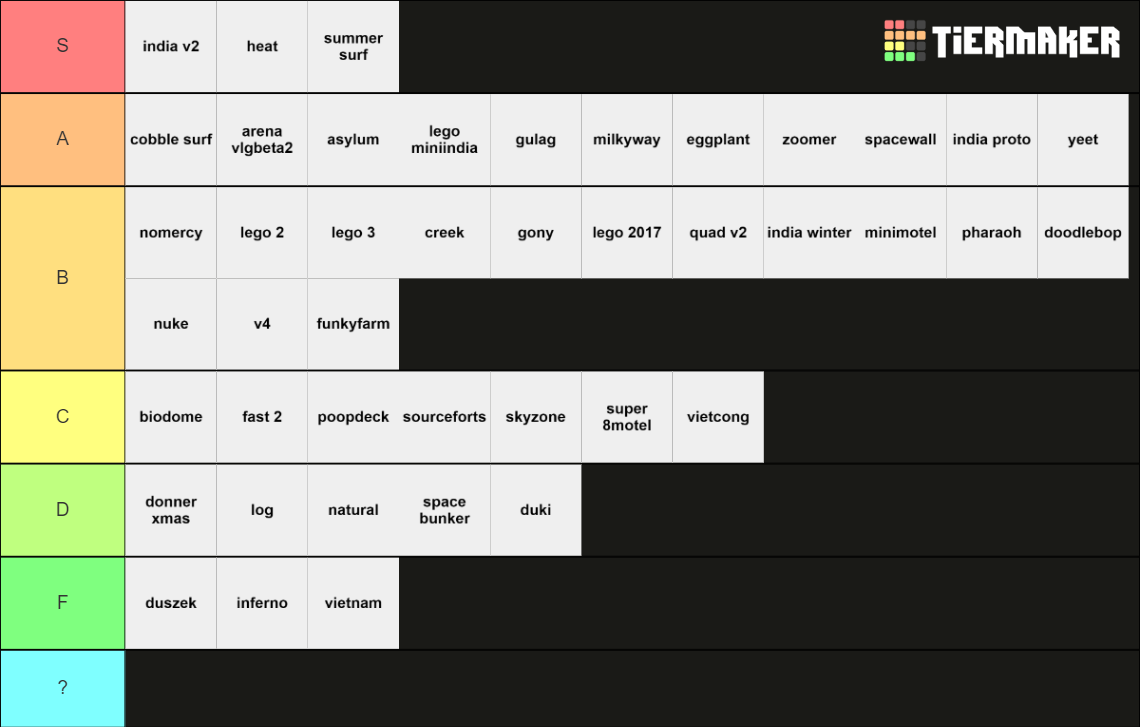 Best AWP Maps - CS:GO Tier List (Community Rankings) - TierMaker