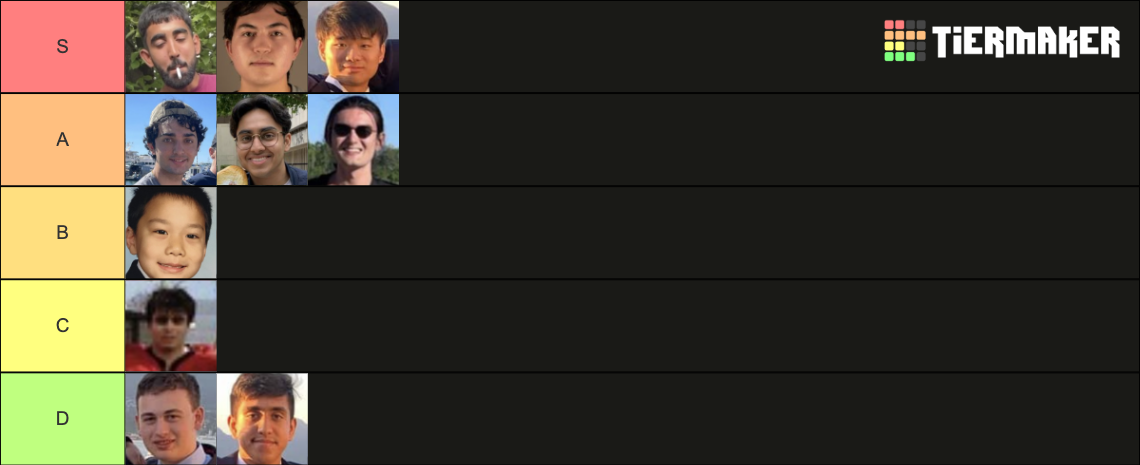 Ret Squad Tier List (Community Rankings) - TierMaker