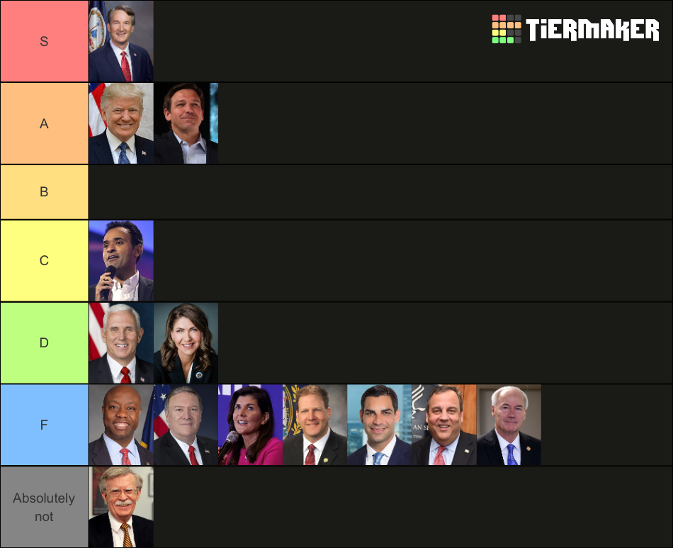 2024 REPUBLICAN PRESIDENTIAL PRIMARY Tier List Rankings