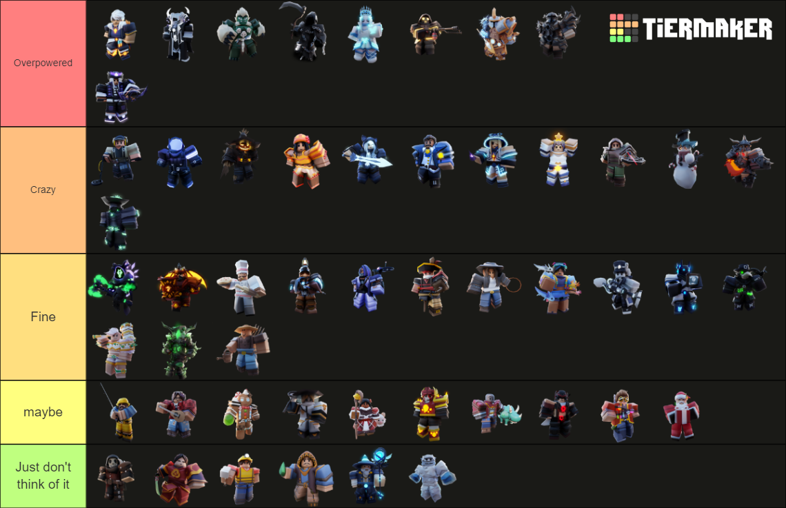 Roblox Bedwars Kit [ UP TO DATE ] Tier List Rankings