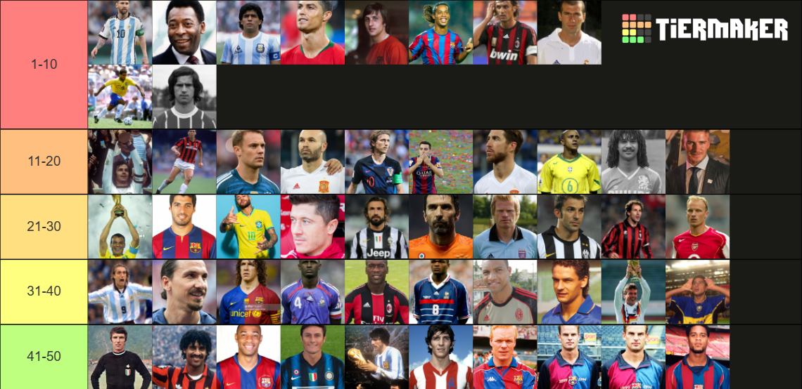 Top 50 De Fútbol Tier List (Community Rankings) - TierMaker