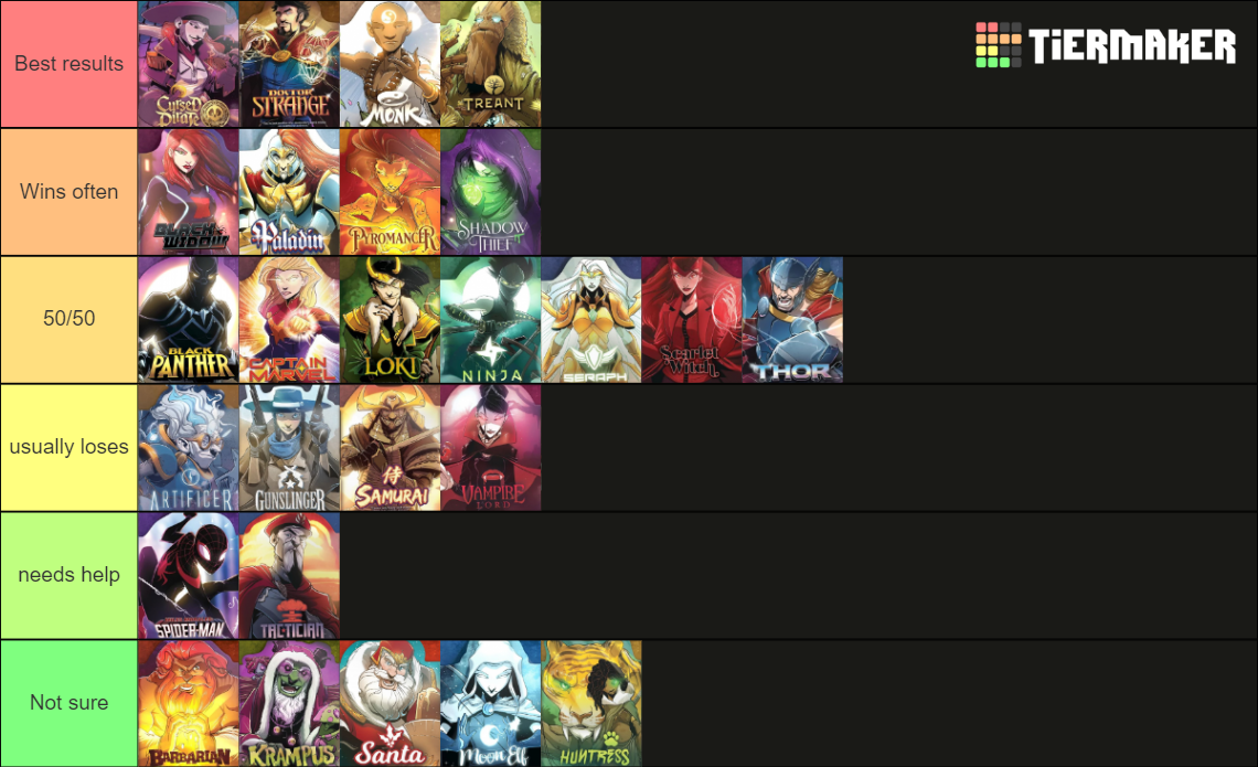 Dice Throne All Characters (Xmen included) Tier List Rankings) TierMaker