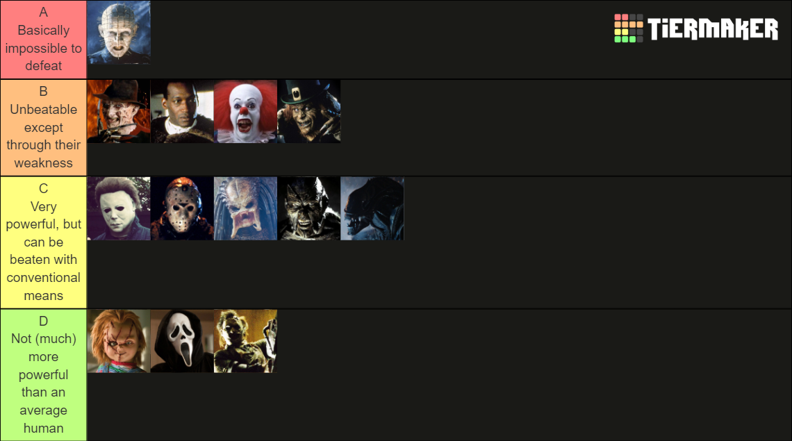 Slasher Movie Monster Power Ranking Tier List Community Rankings Tiermaker 2741