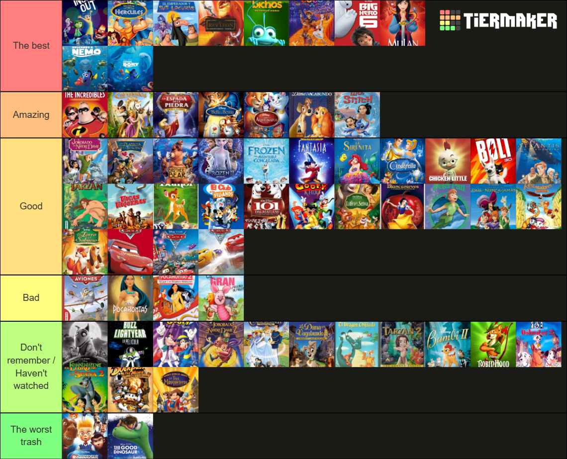 peliculas animadas de disney y pixar Tier List (Community Rankings ...