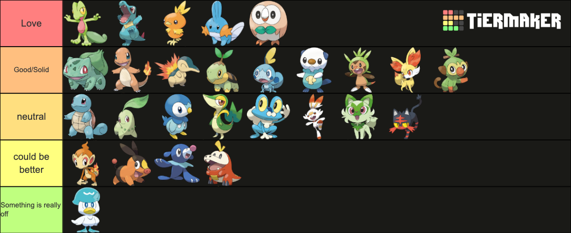 Base Form Starter Pokemon (Updated to Gen 9) Tier List (Community ...