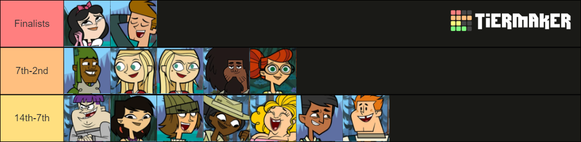 Total Drama Pahkitew Island My Way Tier List Community Rankings