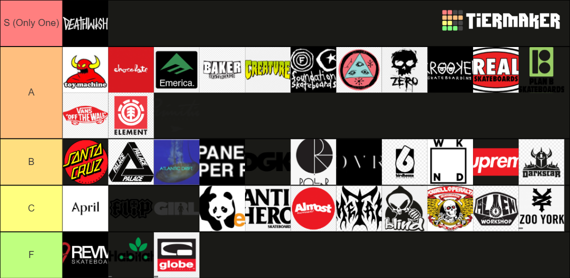Skateboarding Brands Tier List Rankings) TierMaker