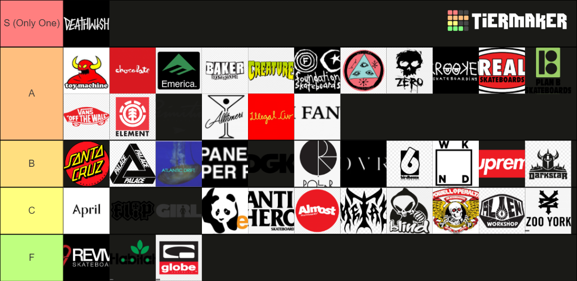 Skateboarding Brands Tier List Rankings) TierMaker