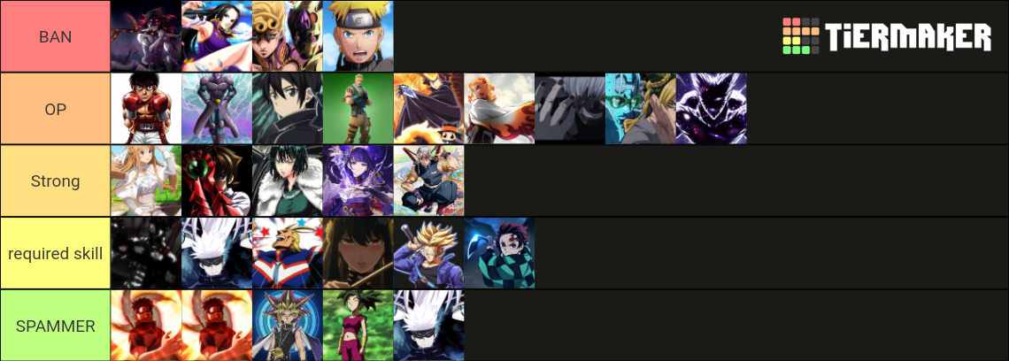 Au:reborn Character Tier List (Community Rankings) - TierMaker