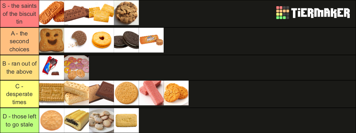 Biscuits Tier List Community Rankings Tiermaker 5304