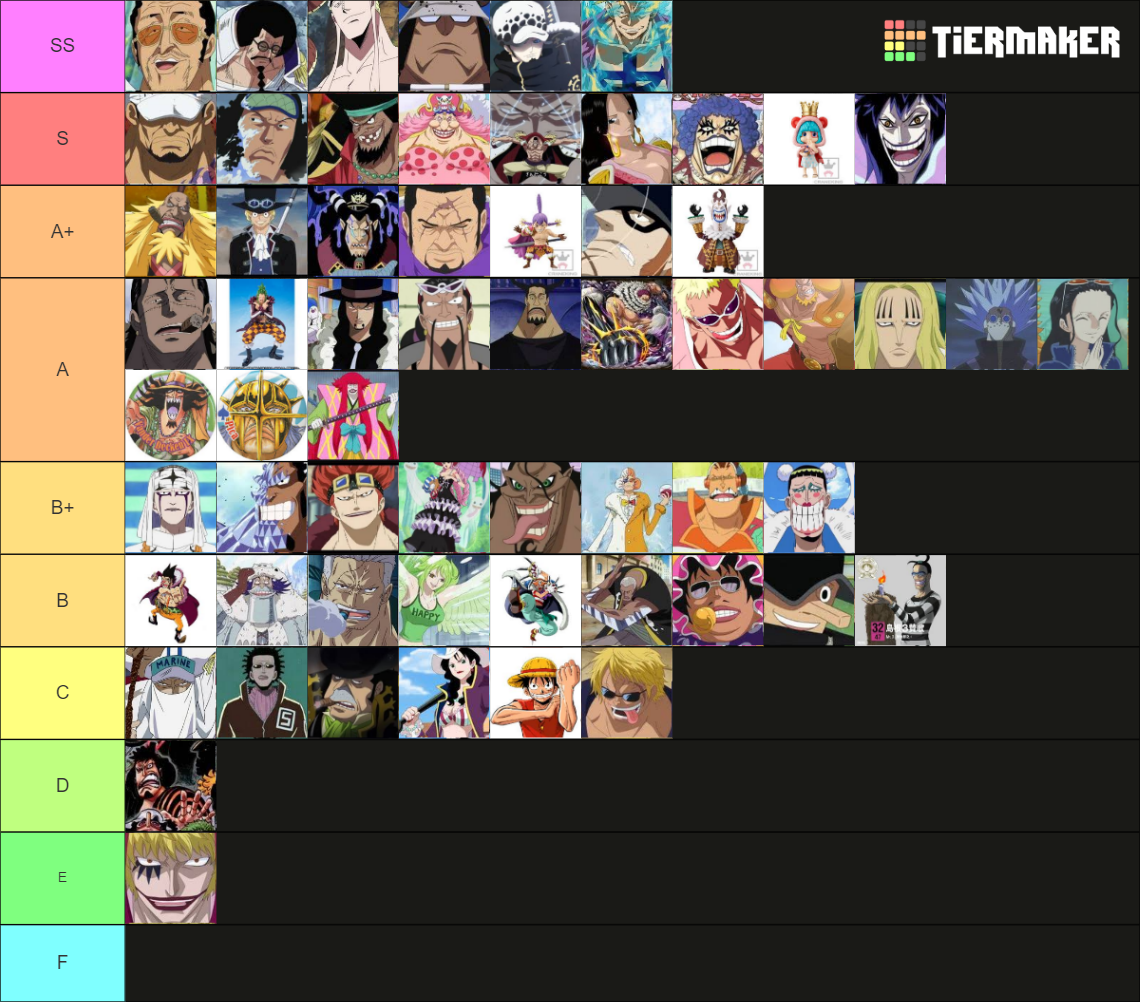 All One Piece Devil Fruits Tier List Rankings) TierMaker