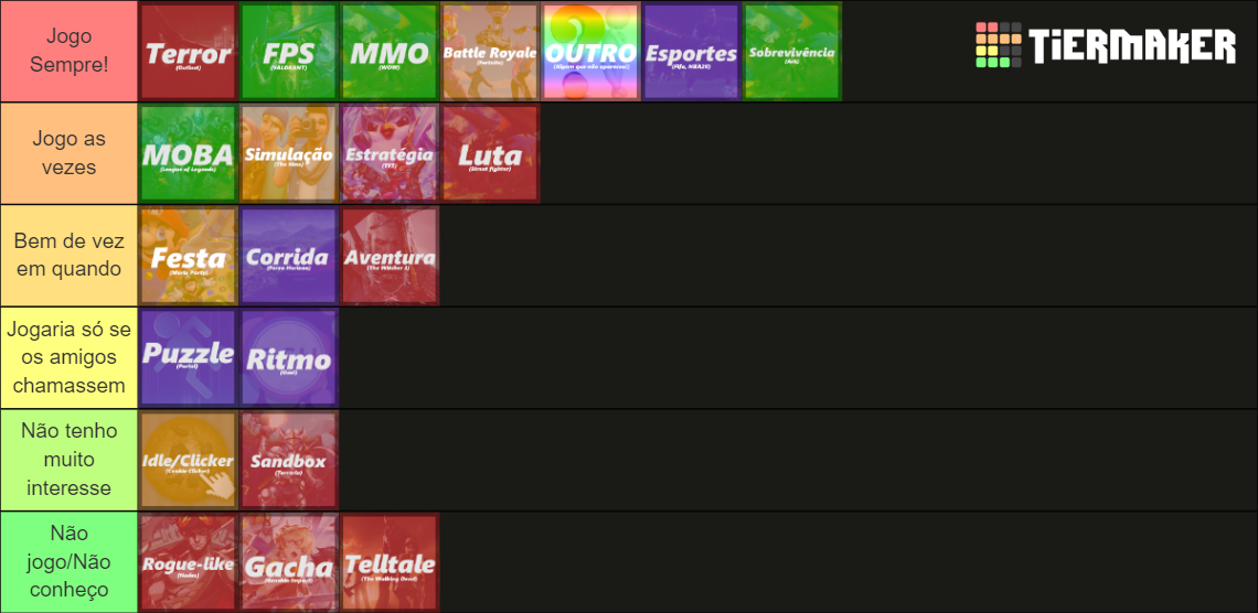 Tier List Jogos 2025 