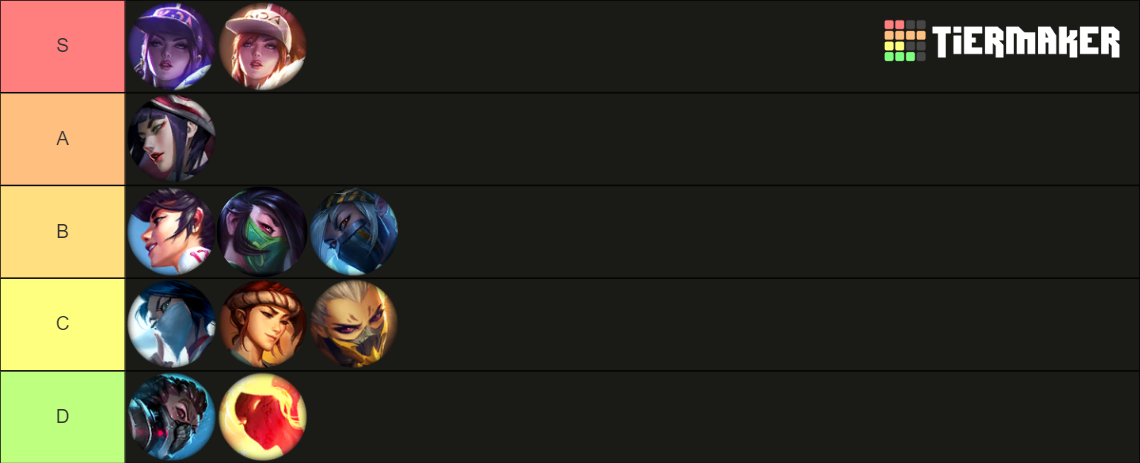 Akali Skins Tier List Community Rankings TierMaker