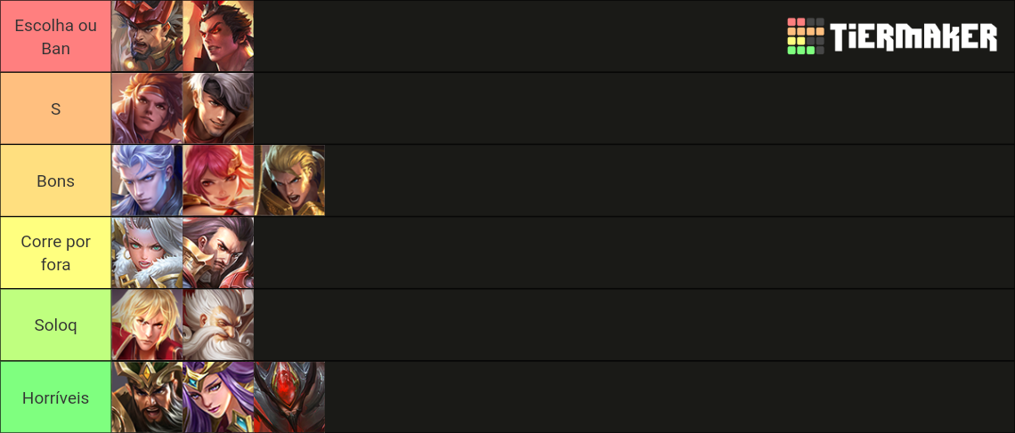 Honor Of Kings Hero Tier List Community Rankings Tiermaker