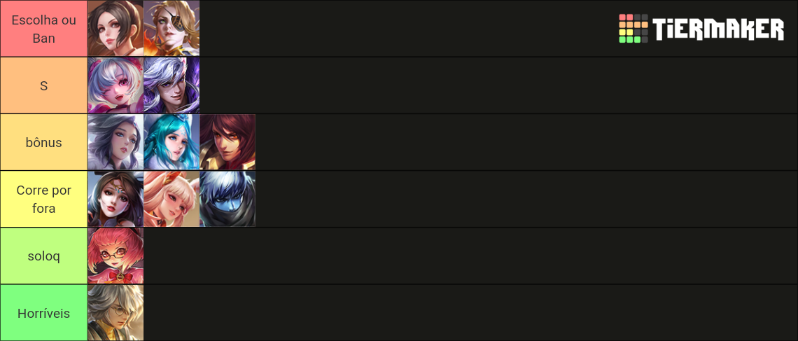 Honor Of Kings Hero Tier List (Community Rankings) - TierMaker