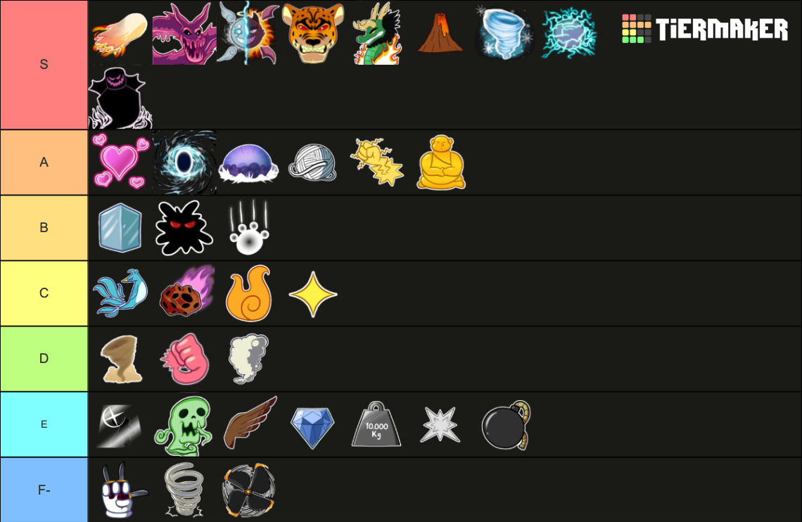 blox fruits (update 18) value of fruits tierlist Tier List (Community ...