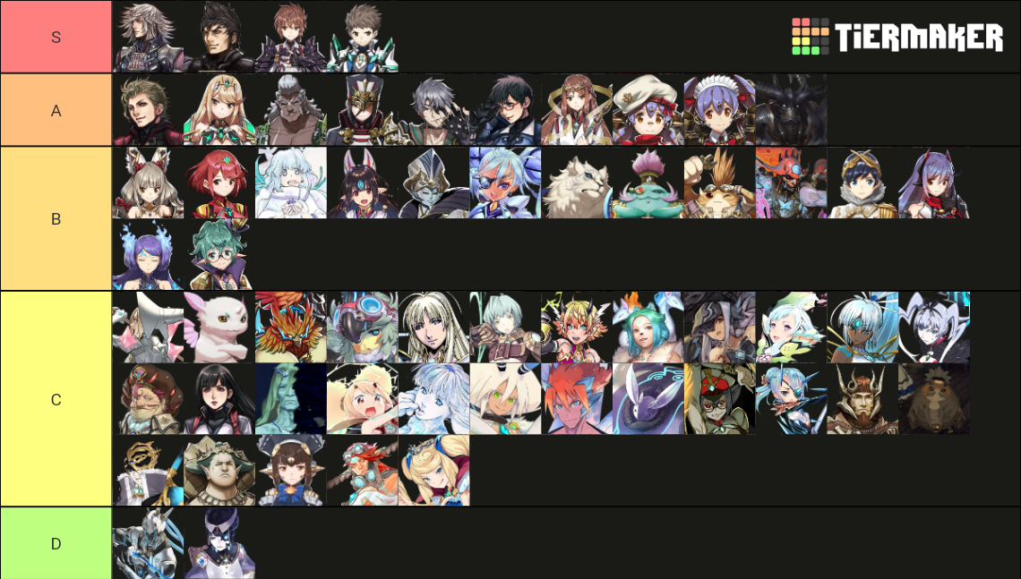 Xenoblade Chronicles 2 Characters Including Blades Tier List Community Rankings Tiermaker