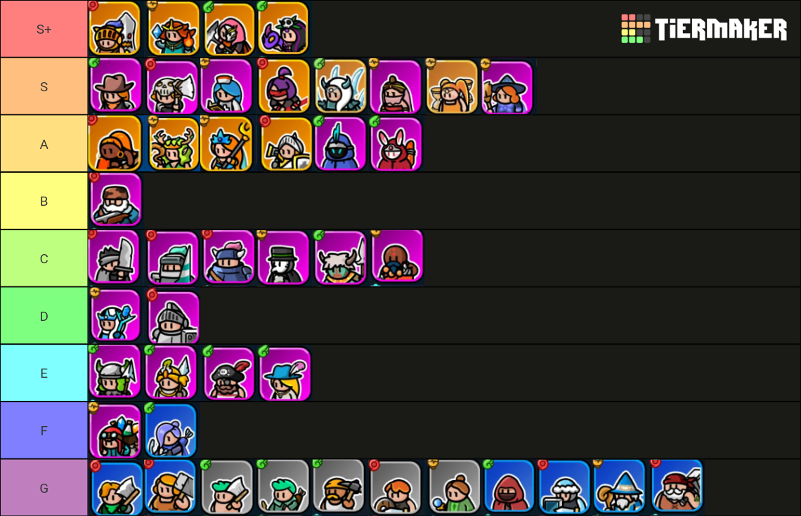 Rumble Heroes Adventure RPG Tier List (Community Rankings) - TierMaker