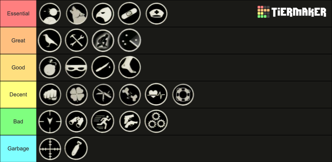 tlou-factions-perks-tier-list-community-rankings-tiermaker