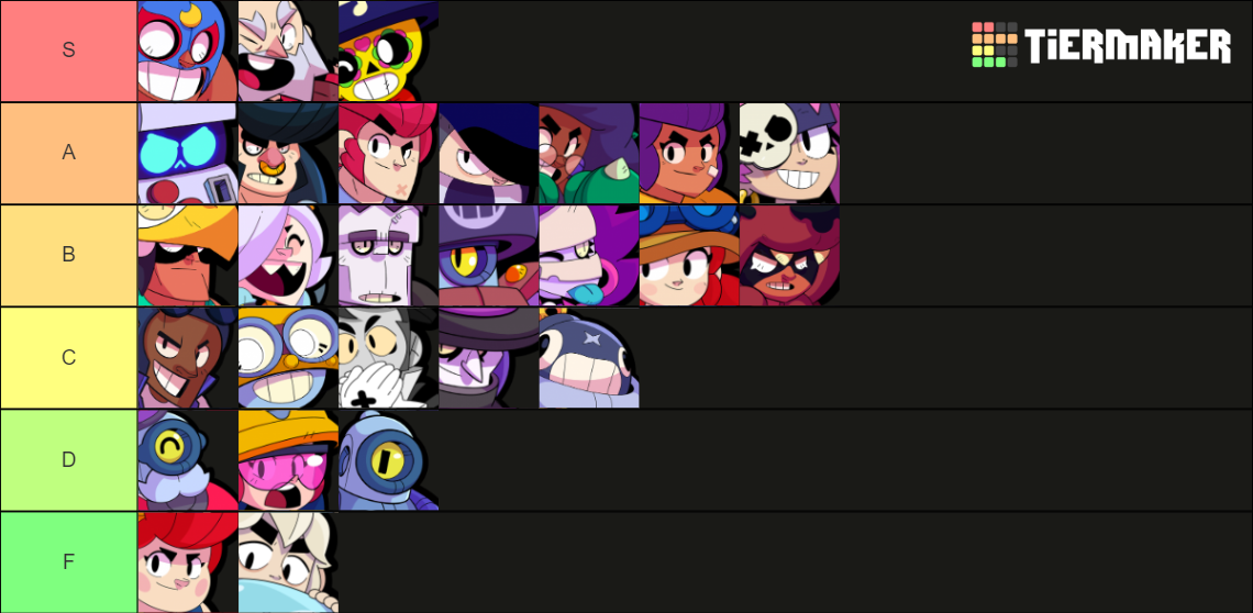 Brawl Stars All Brawlers January 2023 Tier List Community Rankings Tiermaker 