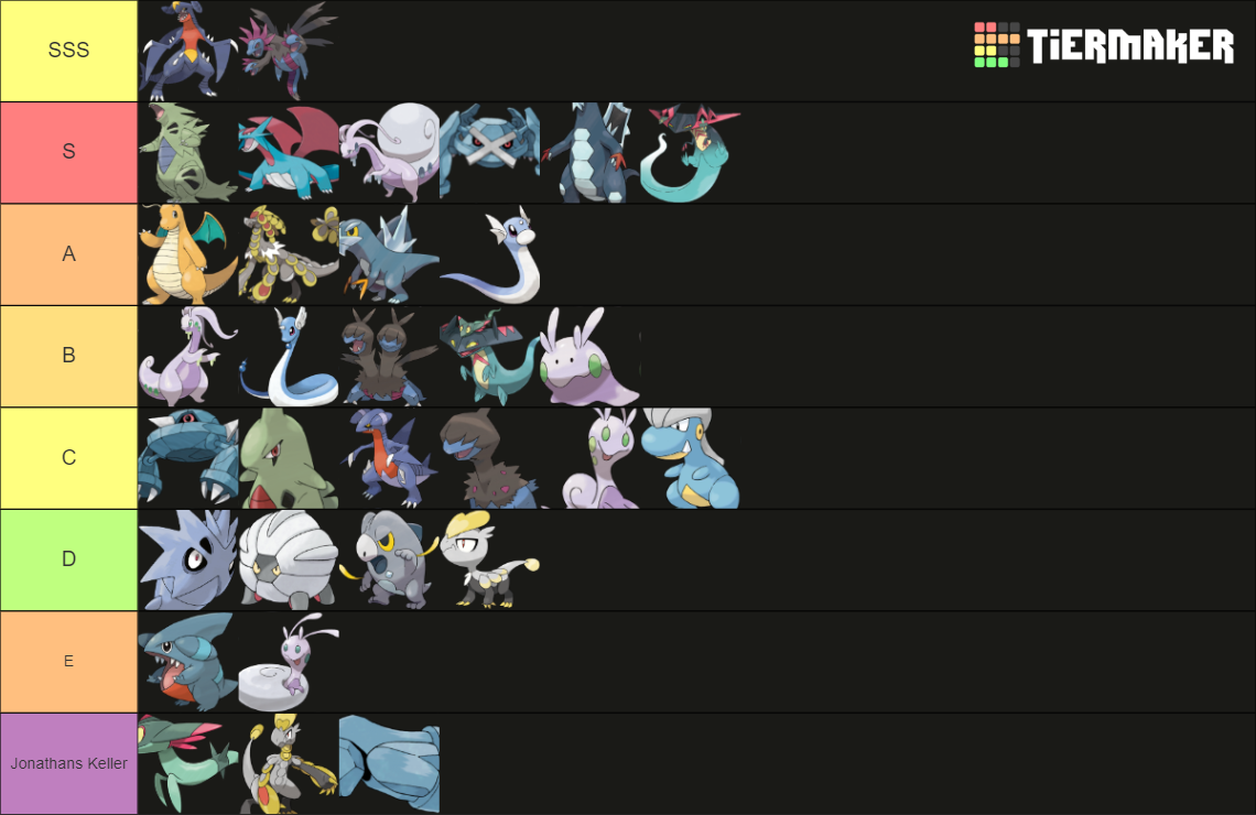 All Pseudo Legendary Pokemon Tier List Community Rankings TierMaker all-pseudo-legendary-pokemon-tier-list-community-rankings-tiermaker