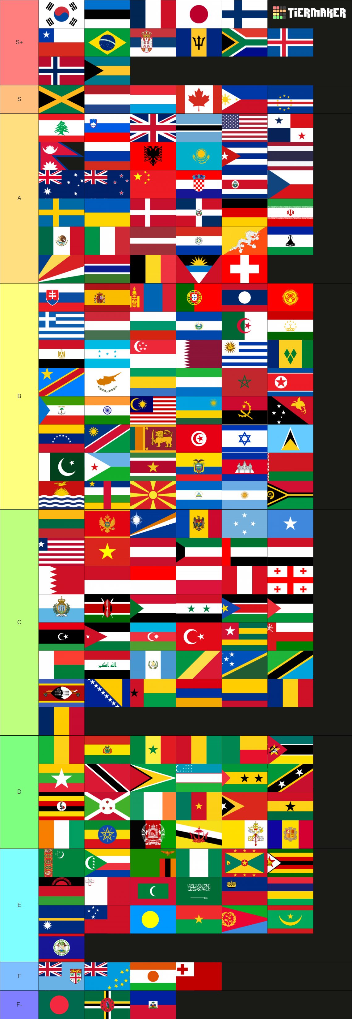 195 Flags Of The World Tier List (Community Rankings) - TierMaker