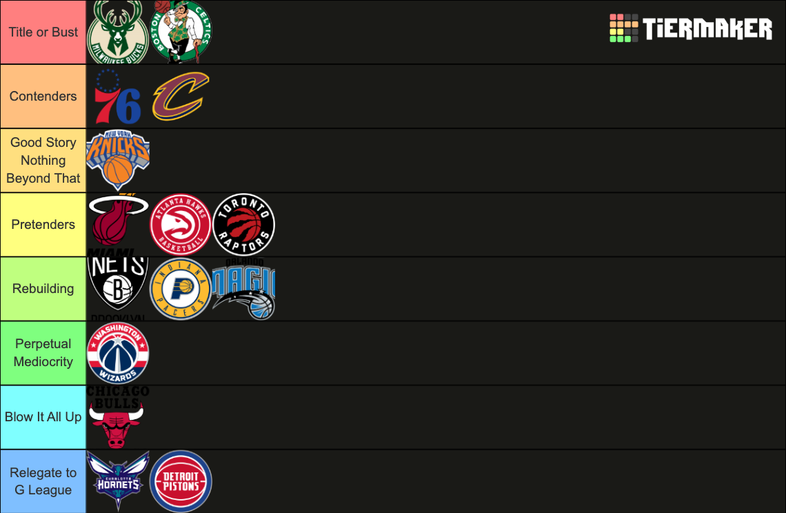 NBA Eastern Conference Tier List Rankings) TierMaker
