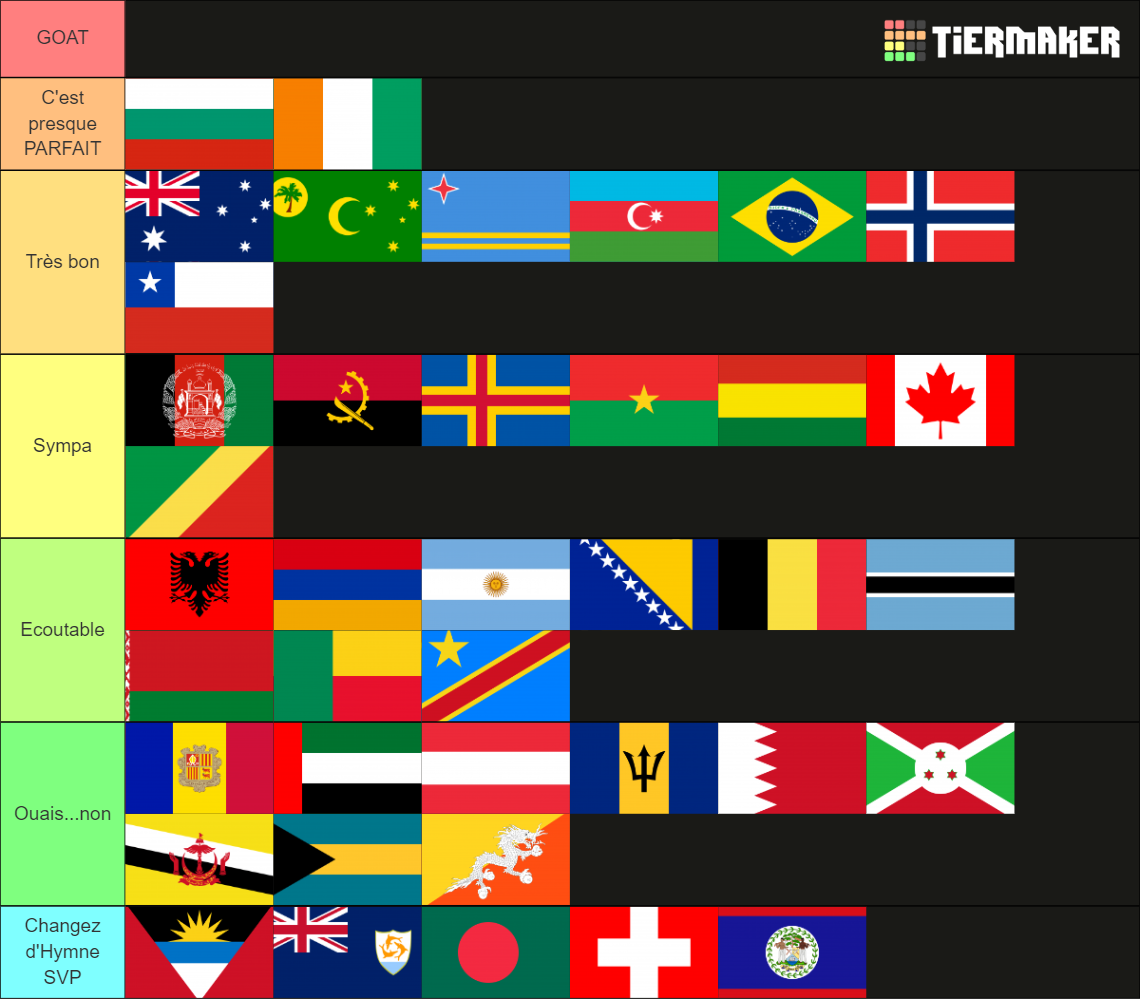 National Anthem TierList Tier List Rankings) TierMaker