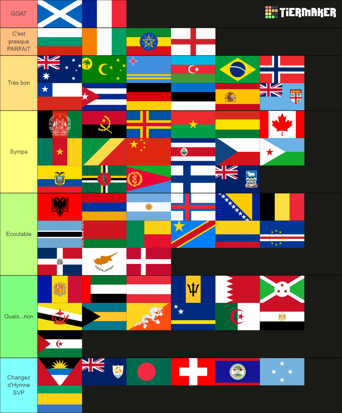 National Anthem Tier-List Tier List (Community Rankings) - TierMaker