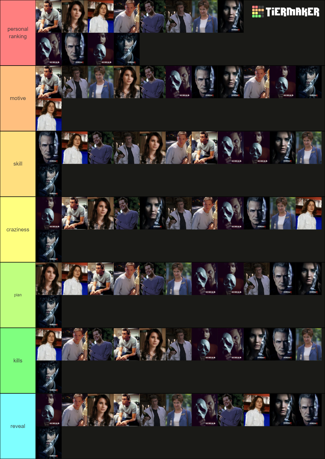 Rank All Ghostface Killers From The Scream Franchise (1-6) Tier List ...