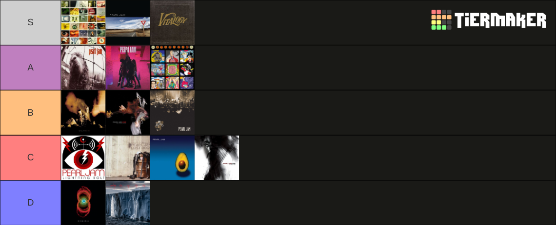 Pearl Jam Albums Tier List (Community Rankings) - TierMaker