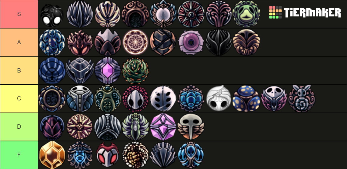 Hollow Knight Charms Tier List Rankings) TierMaker