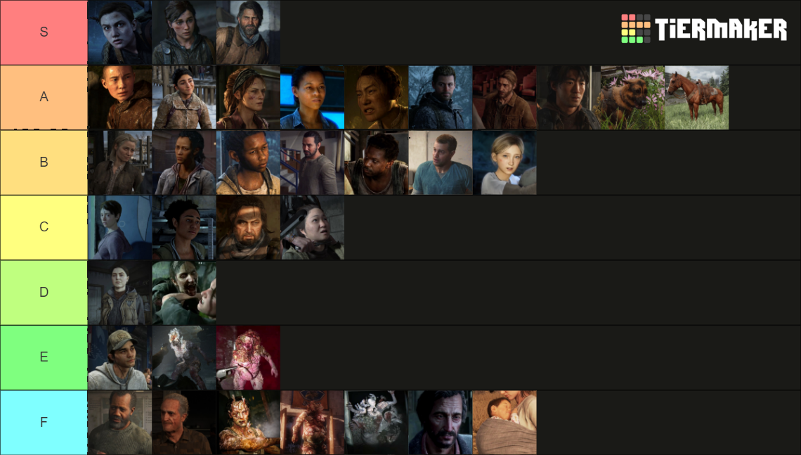 tlou (1 & 2) characters + infected Tier List (Community Rankings ...