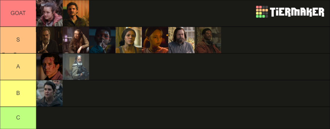TLOU Hbo Series Characters Tier List (Community Rankings) - TierMaker