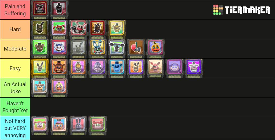 Forsaken AR CPU CREATION UPDATE Tier List Rankings