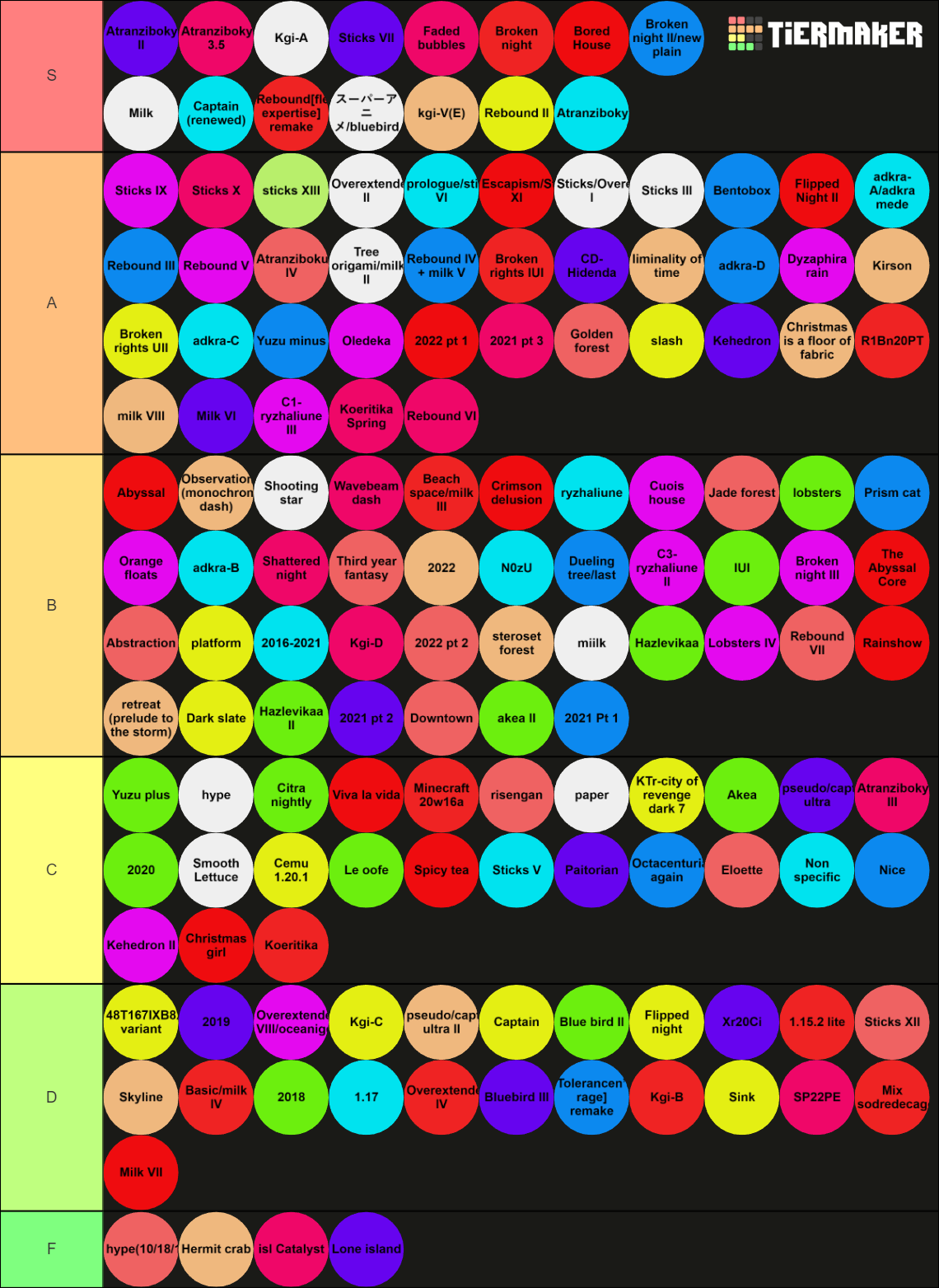 spotify playlist tiers Tier List (Community Rankings) - TierMaker