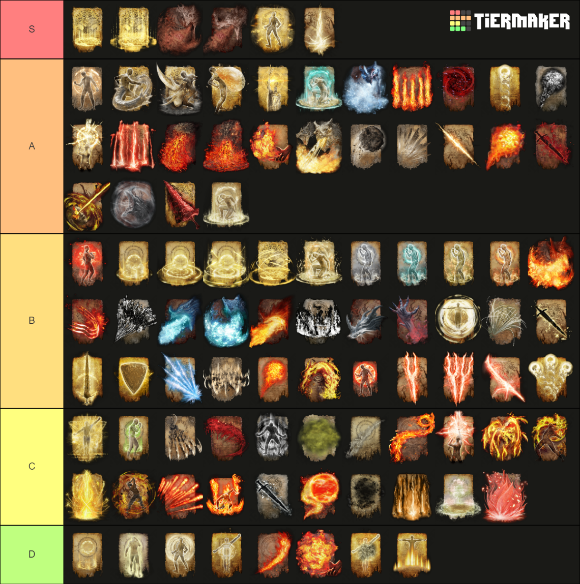 Elden Ring Incantation Tier List Community Rankings TierMaker   Elden Ring Incantation Tier List 1645877 1678332242 