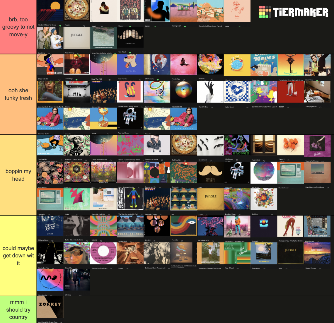 RS Ranks: Definitely not a collection of groovy tunes Tier List ...