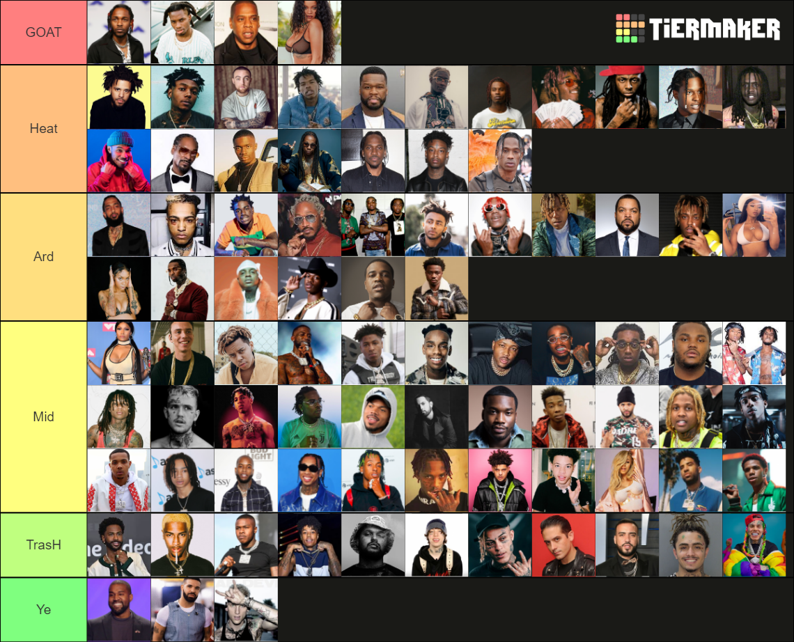 BEST RAPPER TIER LIST | Made July 2020 | 90 RAPPERS! Tier List ...