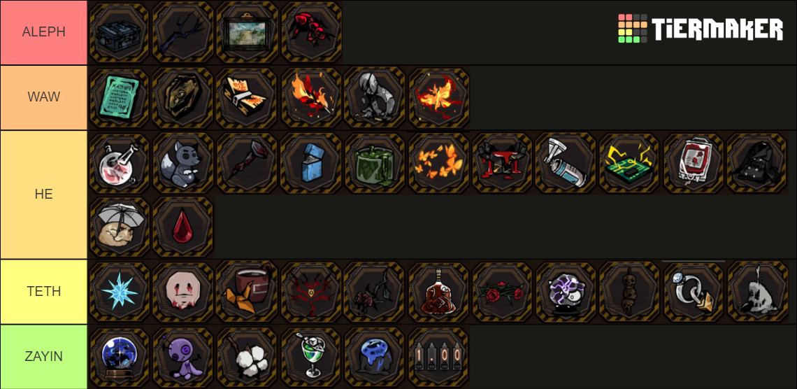 Best ego gifts limbus