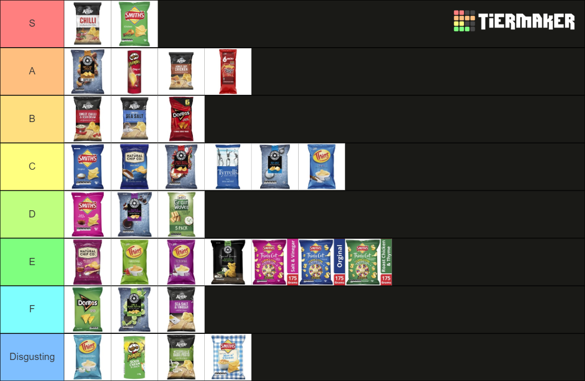 Australian Chips Tier List Rankings) TierMaker