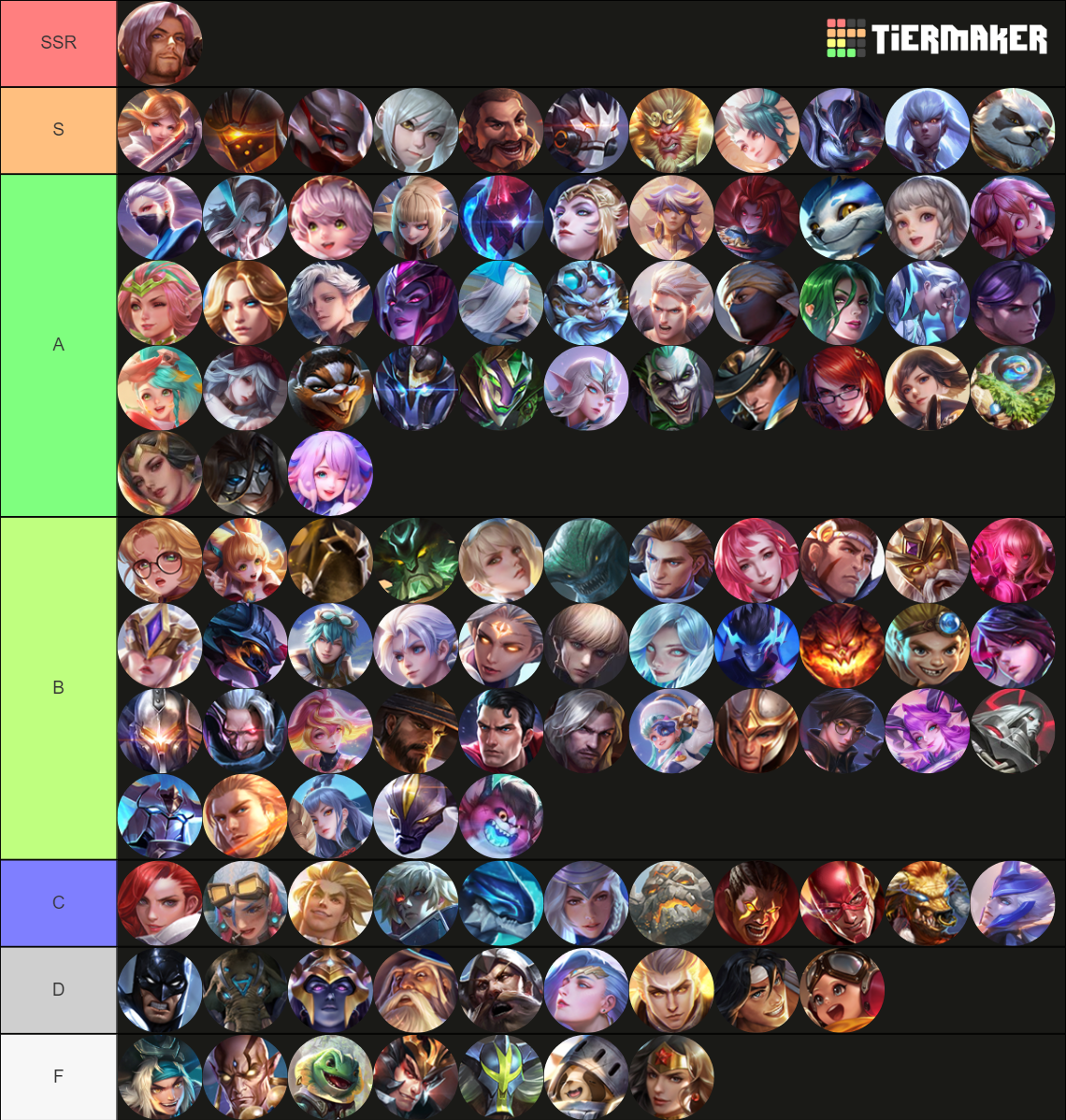 RoV TierList SS24 Tier List (Community Rankings) - TierMaker