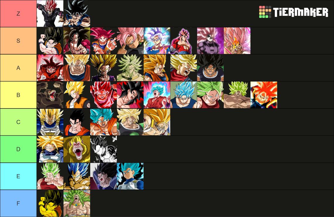 Dragon Ball Saiyan Transformations Tier List (Community Rankings ...