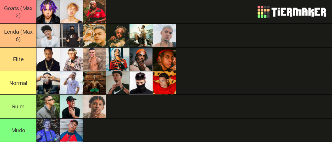 Trap Br Tier List Community Rankings TierMaker trap-br-tier-list-community-rankings-tiermaker