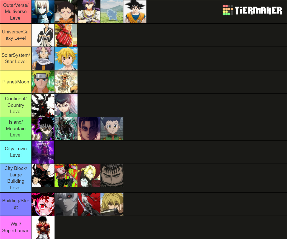 Main Character Power Scaling Tier List Community Rankings Tiermaker