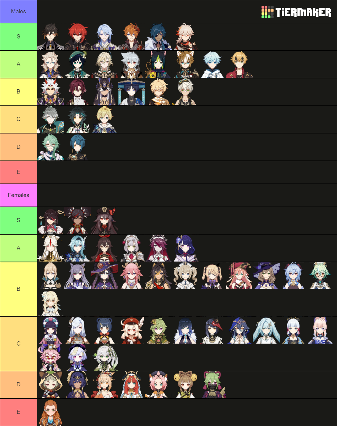 Genshin Impact Characters 36 Unreleased Npcs Tier List Community Rankings Tiermaker 0748